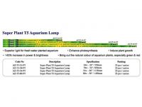Bóng đèn AZ Super Plant T5 Tube  chuyên cây thủy sinh